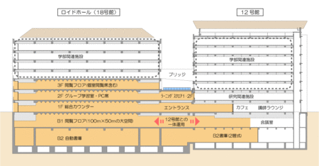 立教大学 池袋図書館 がオープン 立教大学 学校法人立教学院 のプレスリリース 共同通信prワイヤー