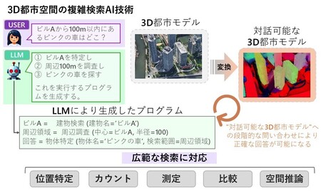 AI分野の世界最高峰国際会議 「ICCV2025」にて論文採択
