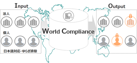 World Compliance のイメージ