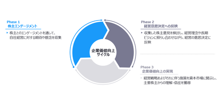 EY Japan、新たに戦略的株主エンゲージメント支援サービスを開始