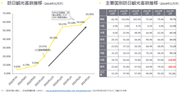 EY Japan、インバウンド回復期における日本のツーリズムの検討課題を分析