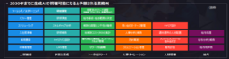 EY調査、人事部門の未来像と戦略的役割を明示する「CHRO 2030 Market Insights」を公開