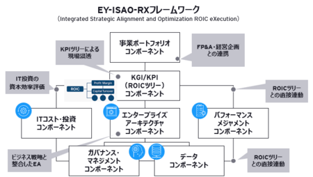 EYストラテジー・アンド・コンサルティング、