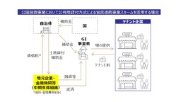EYストラテジー・アンド・コンサルティング、国交省のグリーンインフラの資金調達ガイドラインを支援