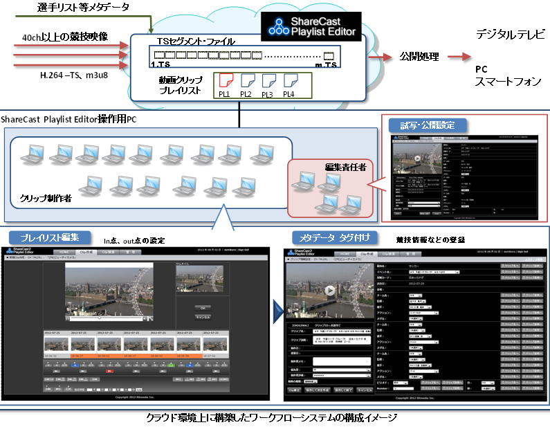 Share Cast ブラウザで動画を制作できる『ShareCast Playlist Editor』、NHKのロンドン五輪ネット動画制作に採用 | ビットメディア ...