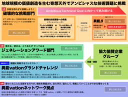 常識外な挑戦をしよう！「異能（Inno）vation」プログラム 2020年度公募開始！