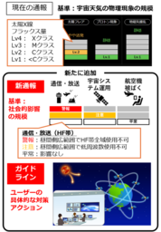 新しい“宇宙天気イベント通報”及び“宇宙天気情報利用ガイドライン”をリリース