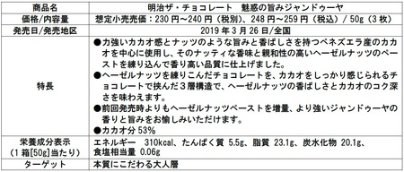 商品概要