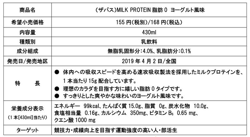 ザバス）ＭＩＬＫ ＰＲＯＴＥＩＮ脂肪0 ヨーグルト風味」4月2日 新発売 | meijiのプレスリリース | 共同通信PRワイヤー