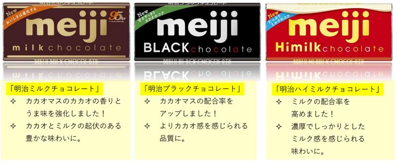発売から95年の歴史をこの一箱に詰め込みました 明治ミルクチョコレート復刻版箱 9月7日 新発売 全国 Meijiのプレスリリース 共同通信prワイヤー