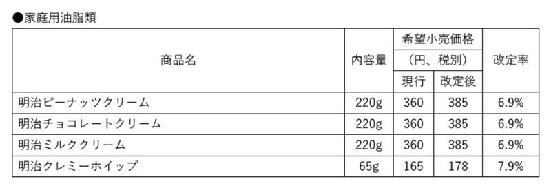 価格改定のお知らせ Meijiのプレスリリース 共同通信prワイヤー 価格改定のお知らせ Meijiのプレスリリース 共同通信prワイヤー