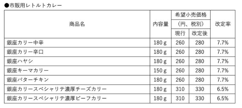 各種価格改定 ダウン類は今週まで様 専用 ジャケット/アウター ダウン