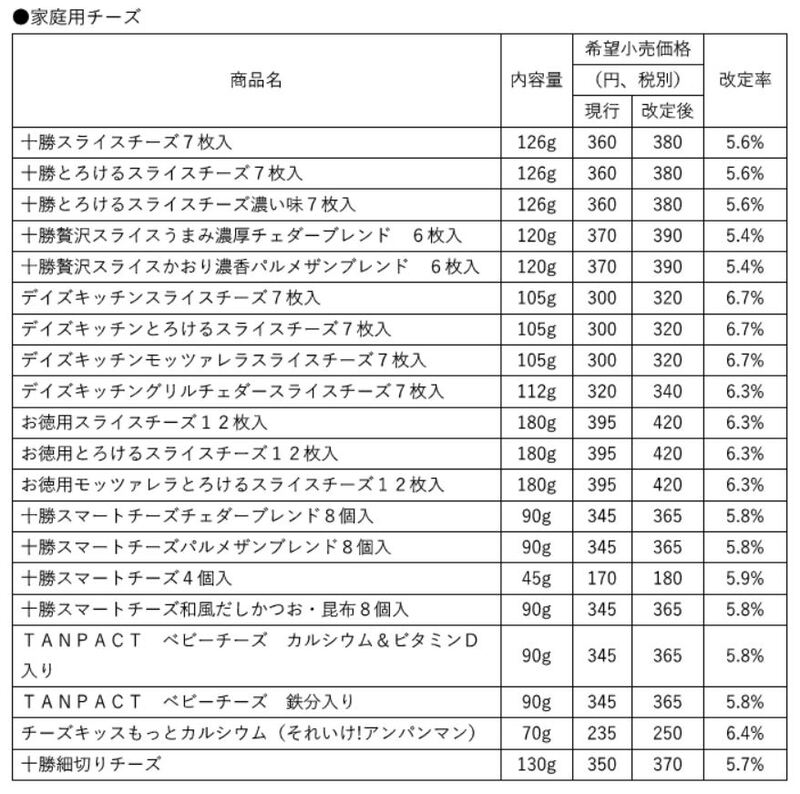 価格改定のお知らせ Meijiのプレスリリース 共同通信prワイヤー 価格改定のお知らせ Meijiのプレスリリース 共同通信prワイヤー