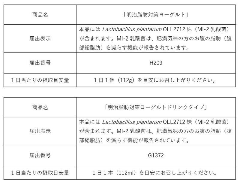 肥満気味の方のお腹の脂肪を減らす機能をもったMＩ-2乳酸菌使用「明治脂肪対策ヨーグルト/ドリンクタイプ」 | meijiのプレスリリース |  共同通信PRワイヤー