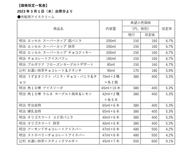 価格改定のお知らせ | meijiのプレスリリース | 共同通信PRワイヤー