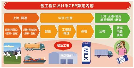 より良い環境経営に向けたCO2排出量計算・LCAの実務と実用例