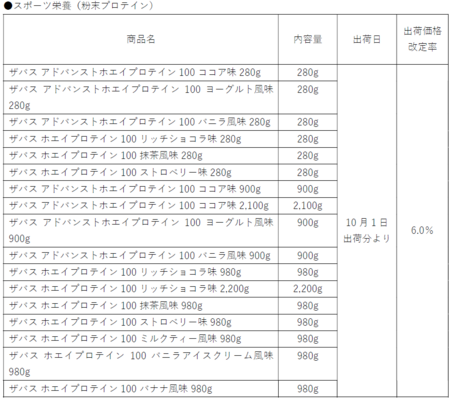 価格改定のお知らせ