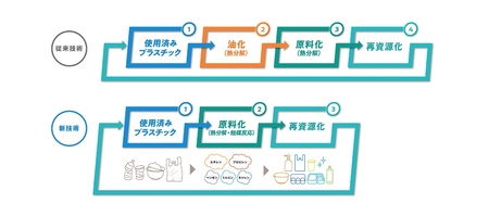 株式会社アールプラスジャパンへの出資に関するお知らせ