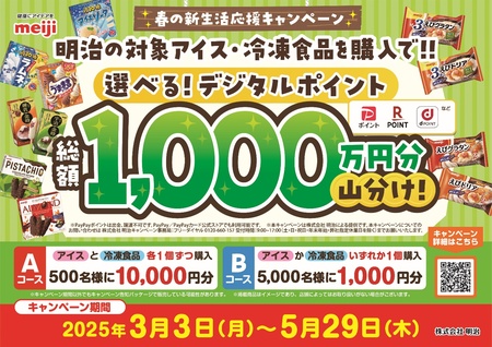 日本での消費急増中の“ピスタチオナッツ”使用「明治