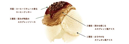 冬季限定！アイスと具材を組み合わせた4