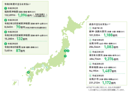 東日本大震災および大規模自然災害への対応について