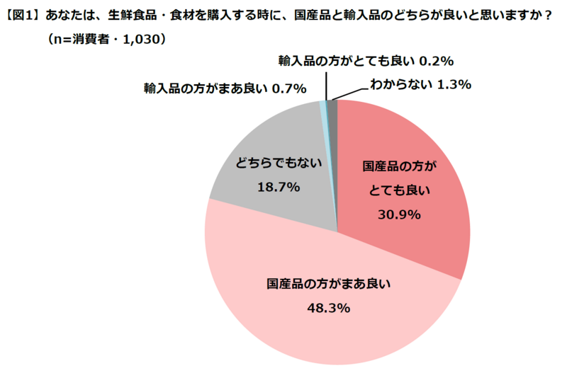 食料・農業・農村基本法」改正を前に「日本の農業の持続可能性に関する ...