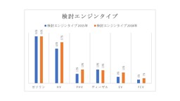 J.D. パワー 2018年日本新車購入意向者調査(NVIS)