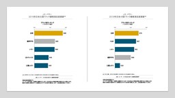 J.D. パワー 2019年日本大型／小型トラック顧客満足度調査