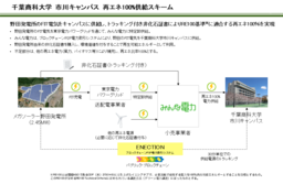 千葉商科大学メガソーラー野田発電所のFIT電気を大学へ供給。市川キャンパス、使用電力を再エネに切り替え