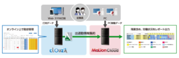 勤怠管理クラウドサービス「CLOUZA」と「MaLionCloud」が連携