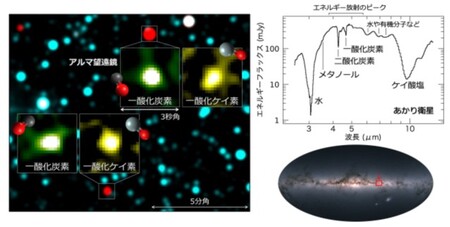 謎の天体で作られる銀河の雪