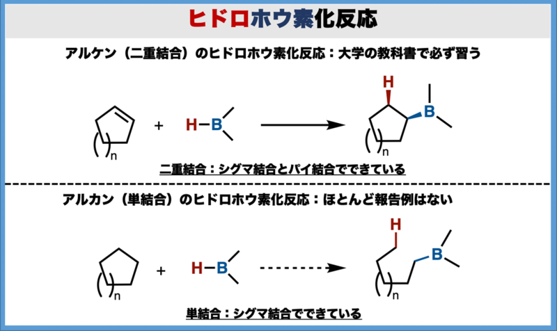 炭素 炭素結合を切断する 早稲田大学のプレスリリース 共同通信prワイヤー