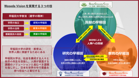 早稲田大学創立150周年に向けた記念事業構想の骨子発表