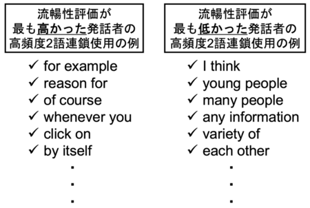 定型表現が英語ペラペラの鍵