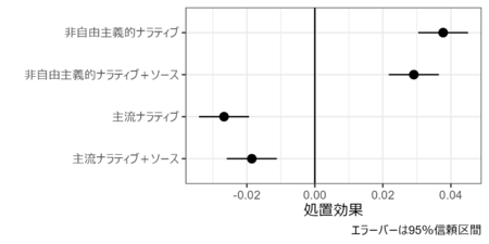 日本人は権威主義国家のナラティブに広く説得されることが明らかに