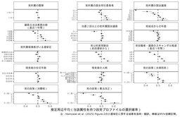日本人は政党の経験値よりも『実務能力』を重視している