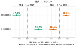 日本政治におけるジェンダーの見えない壁