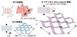 折り紙と切り紙の融合