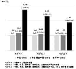 高い幸福感が全死因死亡リスクの低下に関連