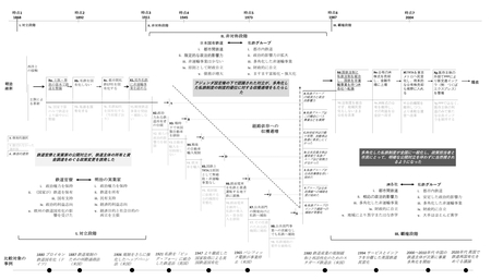 東京の私鉄制度はいかにして生まれ、根付いたのか