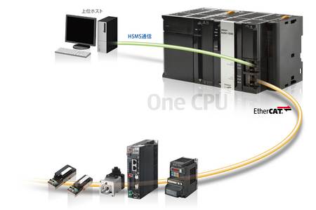 NJシリーズ形NJ501-1340を新発売 -半導体業界標準のSECS/GEM通信の設計
