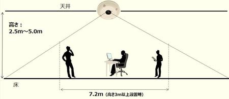 人の数と位置を高精度に検出する画像型人感センサーを発売 -省エネと快適性・生産性の向上を同時に実現- | オムロンのプレスリリース | 共同 ...