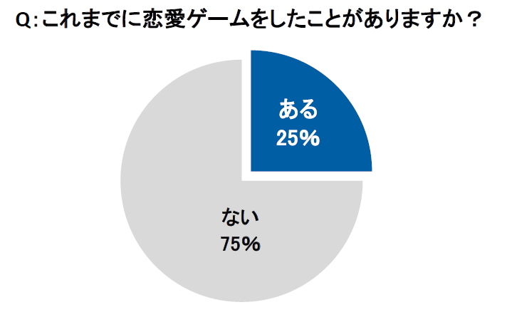 トレンド分析レポート 女性向け恋愛ゲーム 人気の理由に迫る トレンド総研のプレスリリース 共同通信prワイヤー