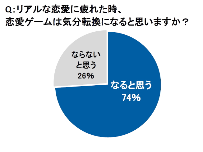 トレンド分析レポート 女性向け恋愛ゲーム 人気の理由に迫る トレンド総研のプレスリリース 共同通信prワイヤー