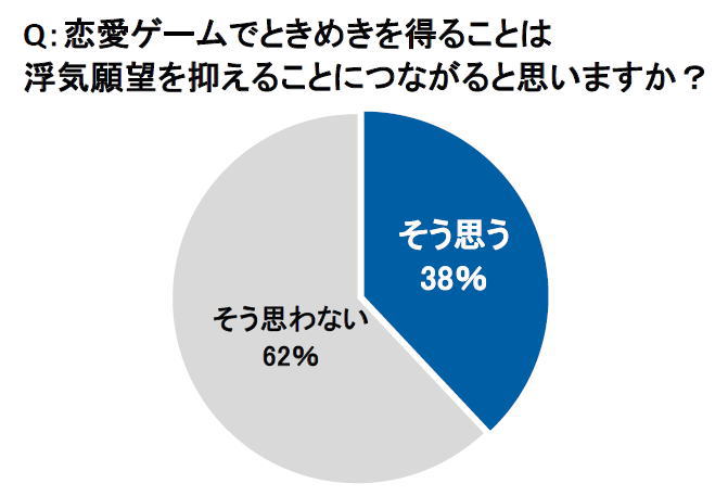 トレンド分析レポート 女性向け恋愛ゲーム 人気の理由に迫る トレンド総研のプレスリリース 共同通信prワイヤー