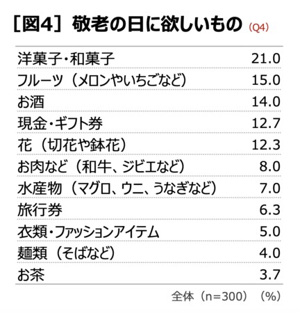 図4