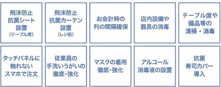 くら寿司初 都心型店舗 渋谷駅前店 西新宿店 1月14日 木 プレオープン くら寿司のプレスリリース 共同通信prワイヤー