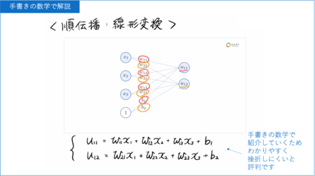 手書き数学