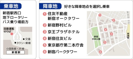 国内初、「自動運転車とマルチモーダル経路検索サービスの連携による