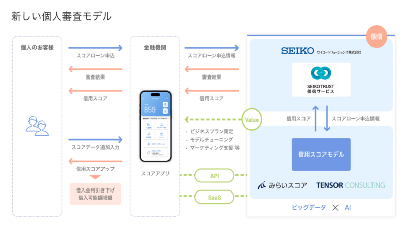 セイコーソリューションズ株式会社 Simply_YM - 携帯電話本体